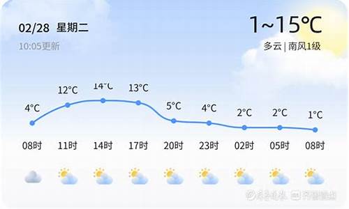 东营未来15天天气预报_东营未来15天天气预报情况