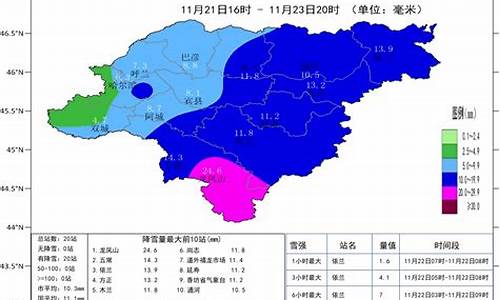 哈尔滨天气预报60天准确_哈尔滨天气预报60天准确率