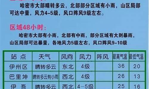 哈密市天气预报_哈密市天气预报30天查询结果