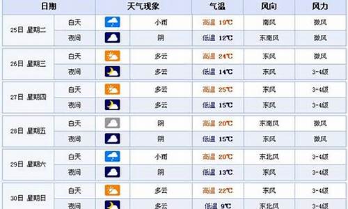 合肥历史天气查询2345_合肥历史天气查询2345小时