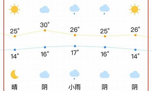 合肥天气预报15天查询30天_合肥天气预报15天查询30天预警