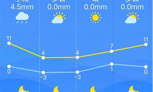 南昌天气预报7天15天_南昌天气预报7天15天30天