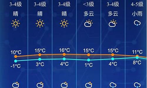 南通一周天气_南通一周天气预报七天