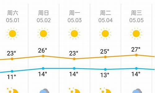 北京五一天气预报查询_北京五一天气预报查询2024