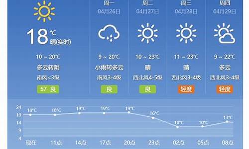 北京未来15 天天气预报_北京未来30天天气预报