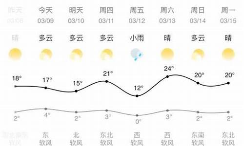 兰州天气预报一周15天_兰州天气预报一周15天天气预报