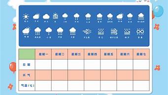 一周天气预报记录表