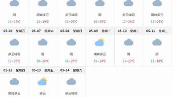 上海未来15天天气预报查询 新闻_上海未来15天天气预报查询 新闻印像城