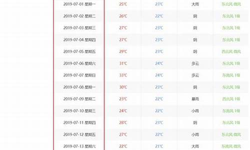 天气查询历史_天气查询历史天气记录