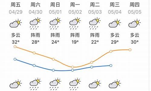 惠州天气预报40天_惠州天气预报40天准确一览表