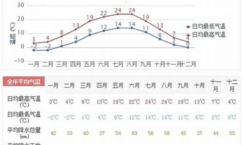 德保天气预报一周_德保天气预报一周天气