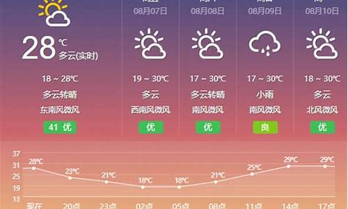 包头天气预报15天查询最新消息_包头天气预报15天查询最新消息及时间及地点