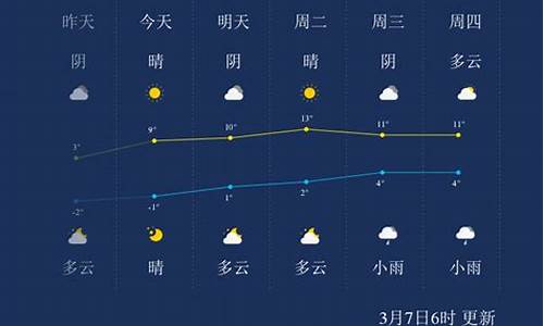 廊坊天气预报24小时_廊坊天气预报24小时天气预报