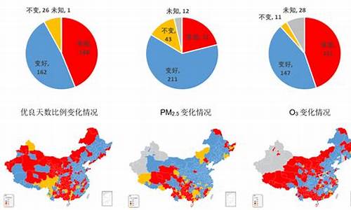 广州各区空气质量指数_广州各区空气质量指数排名