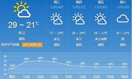 广东省天气预报30天_广东省天气预报30天查询