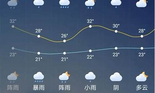 广元天气2345_广元天气预报