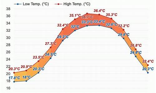 巴林左旗天气预报15天查询_巴林左旗天气预报15天查询最新消息