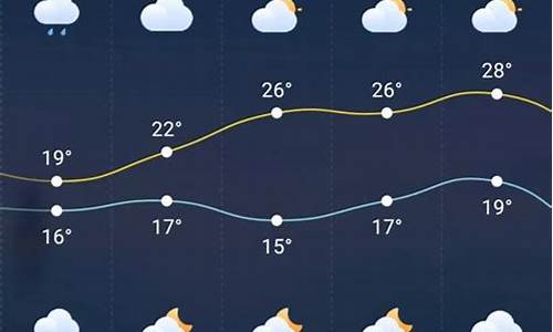 巫溪县天气预报15天_巫溪县天气预报15天查询结果