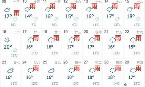 上海未来20天天气预报_上海未来20天天气预报情况