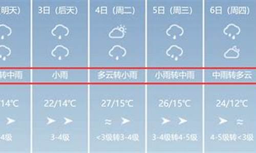 伊宁天气预报7天_伊宁天气预报7天查询结果