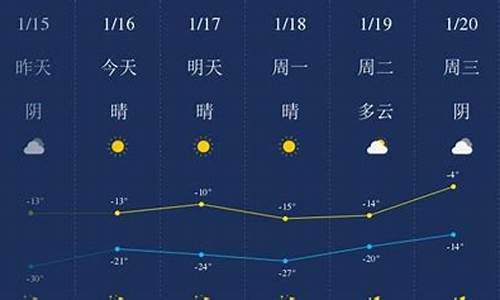 四平天气预报_四平天气预报15天查询