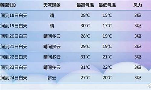 喀左天气预报七日_喀左天气预报七日查询