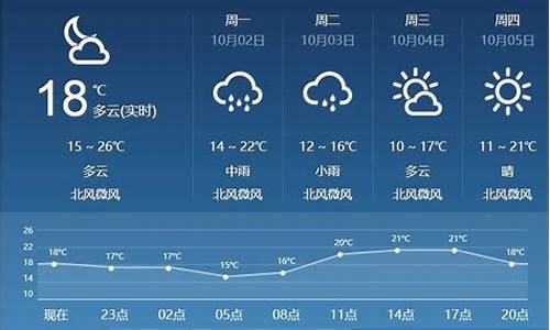 临汾天气预报15天天气_临汾天气预报15天天气查询表