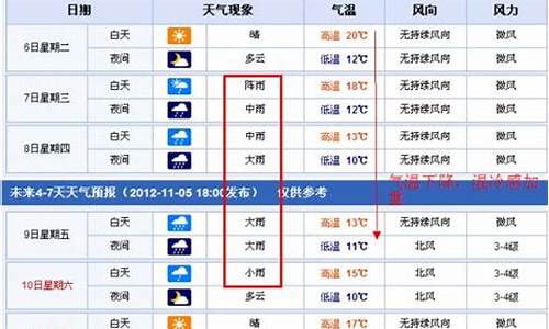 南昌十五天天气预报_南昌十五天天气预报15天查询