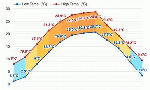 什邡市天气预报