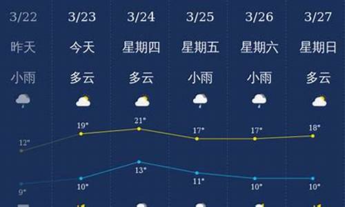 南充天气预报15天气_南充天气预报15天气报