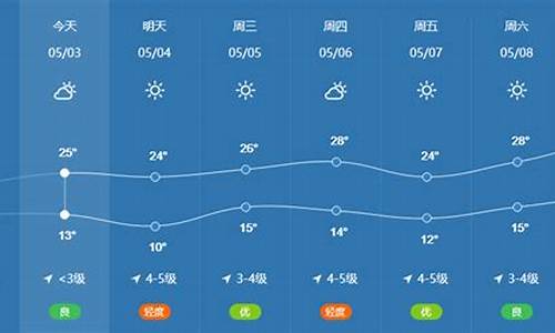 北京近几天天气预报_北京近几天天气预报查询