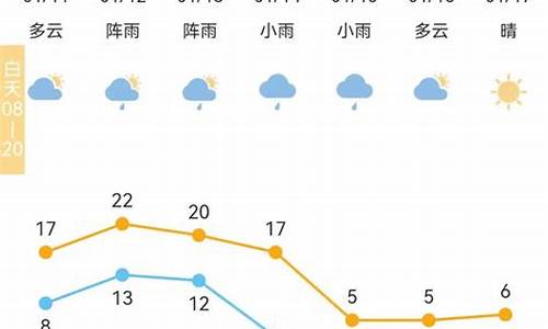 南丹天气预报_南丹天气预报15天查询结果 15