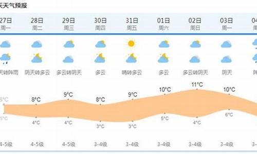 半个月天气预报15天查询_最近半个月天气预报15天查询