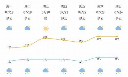 北仑区天气预报_宁波市北仑区天气预报