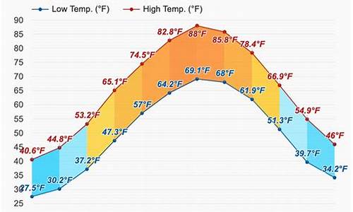 华盛顿天气预报_华盛顿天气预报15天查询