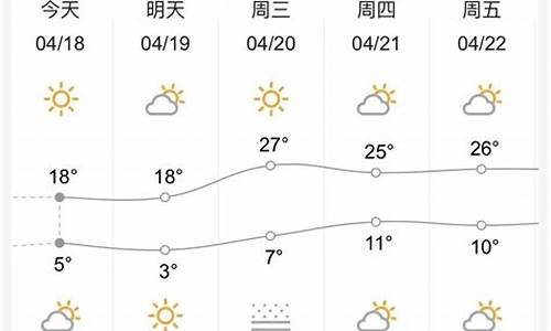 兰州天气_兰州天气预报