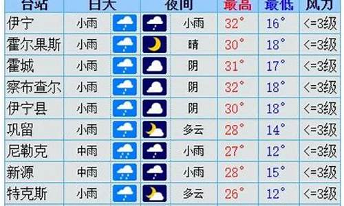 伊犁天气预报30天查询_伊犁天气预报30天查询百度