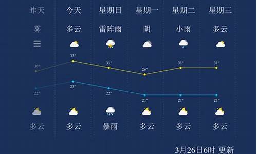 乐东天气_乐东天气预报