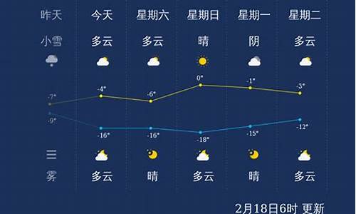 今日张家口天气情况_今日张家口天气情况如何