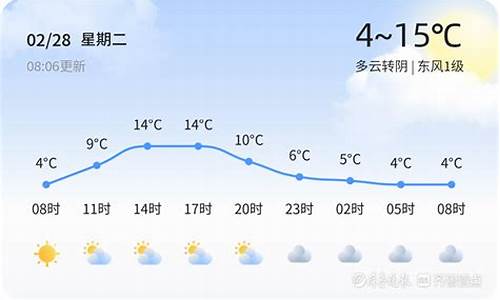 临沂天气24小时预报_临沂天气24小时预报2345