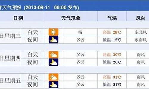 东营一周天气预报15天_东营一周天气预报15天情况分析