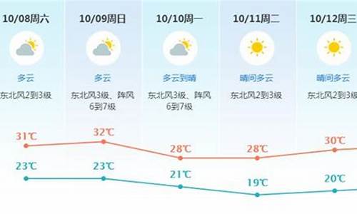 东莞天气预报30天_东莞天气预报30天准确 一个月