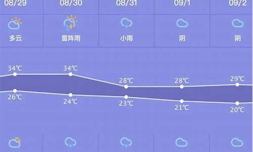 都安天气预报一周天气_都安天气预报一周天气15天